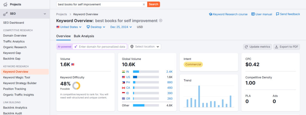 Filter and Merge right keywords to use in your content marketing.