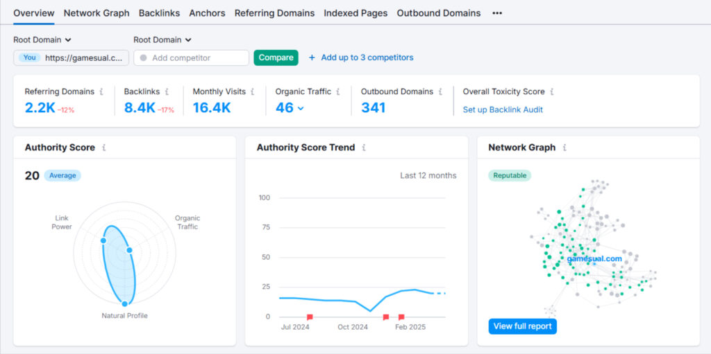 Backlinks Audit