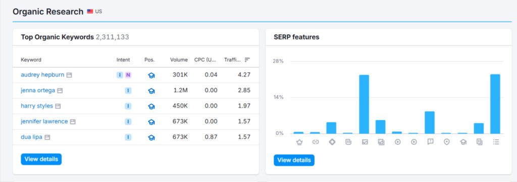 keyword research
