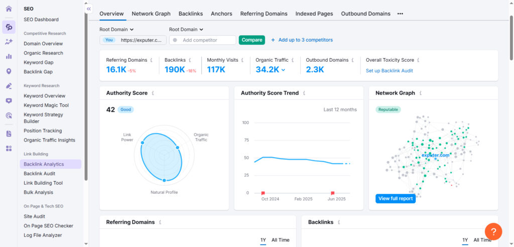 Backlinks Analytics