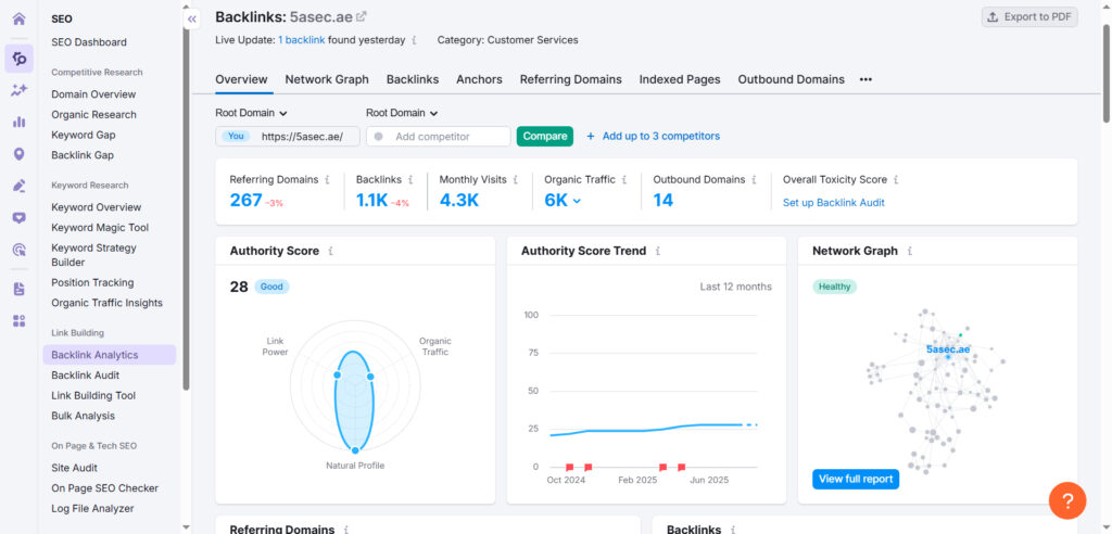 Backlinks Analytics