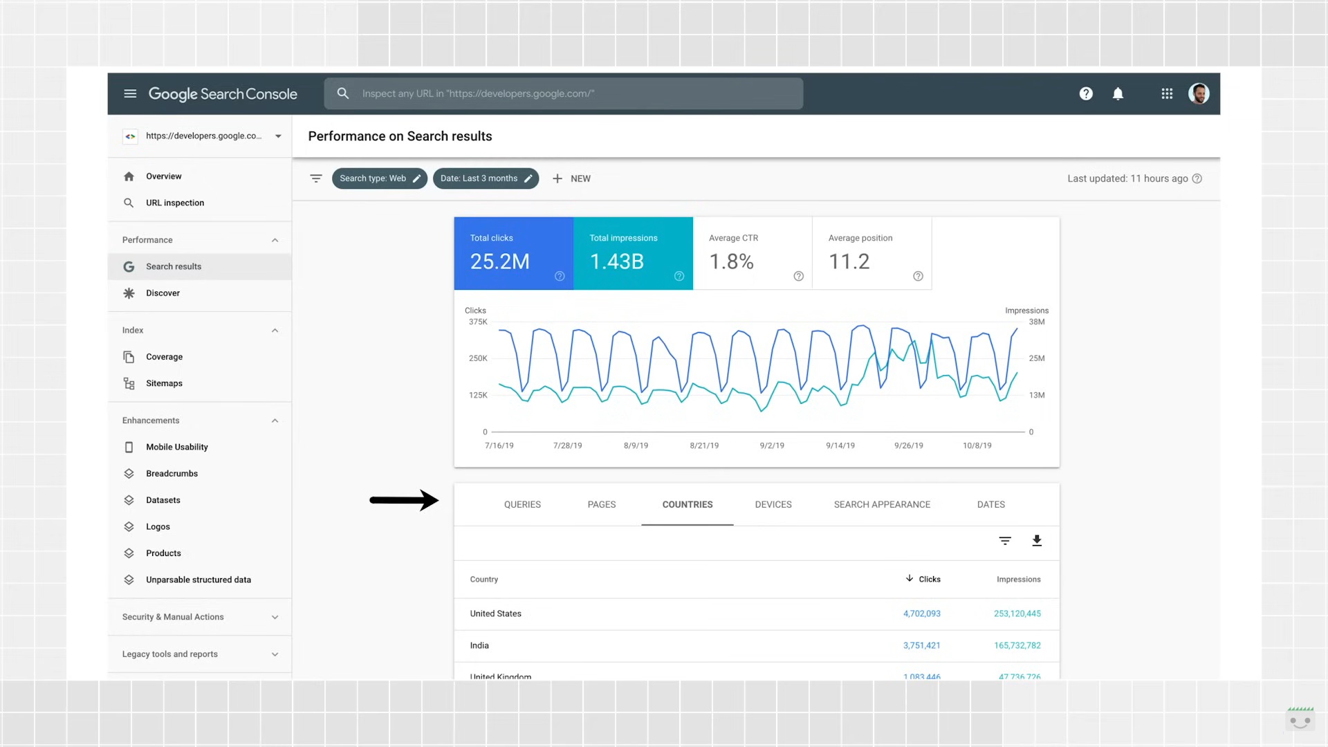 Google Search Console
